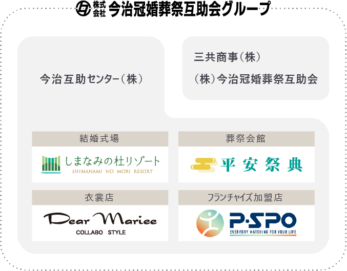 今治冠婚葬祭互助会グループ
