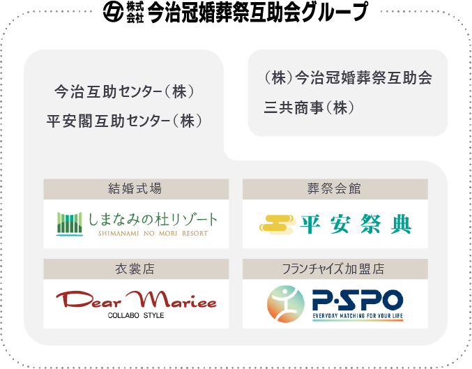 今治冠婚葬祭互助会グループ